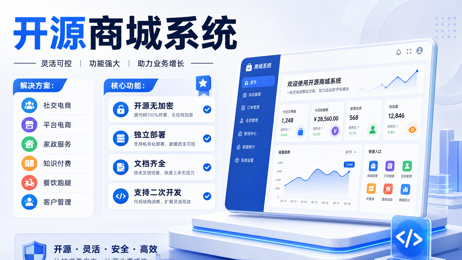 单商户标准商城系统-PHP