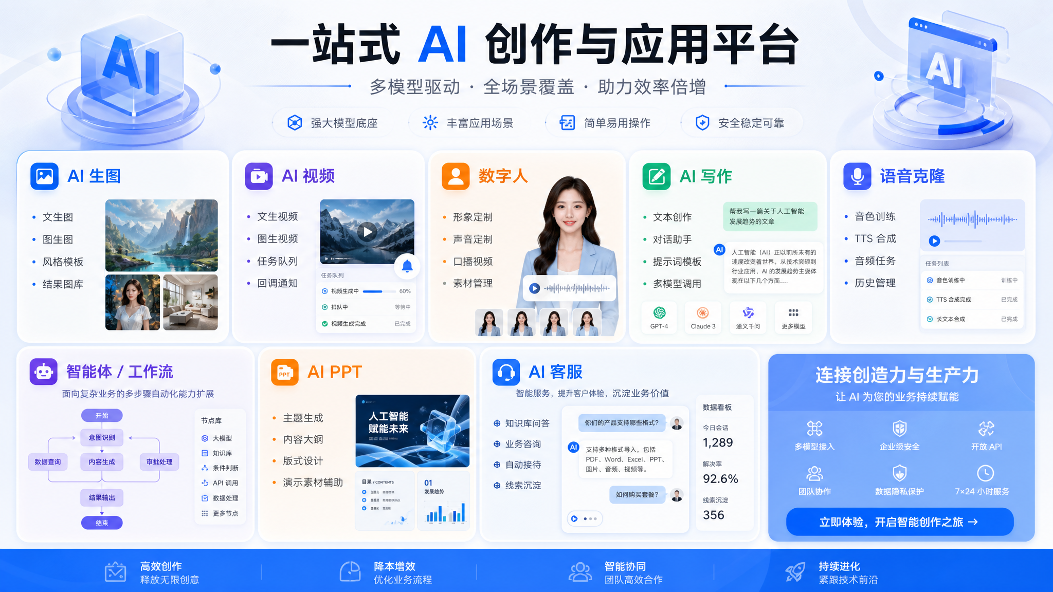 智言 AI 全栈应用能力总览