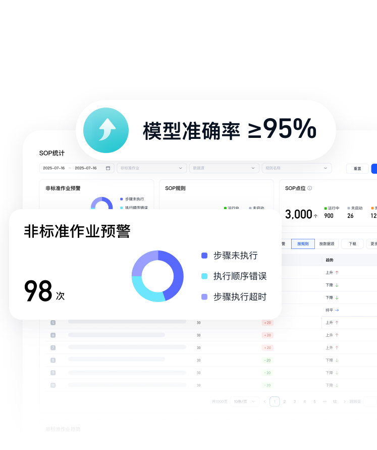 一见·多模态视觉管理